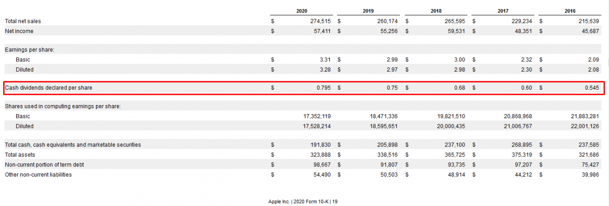 Dividends - AAPL