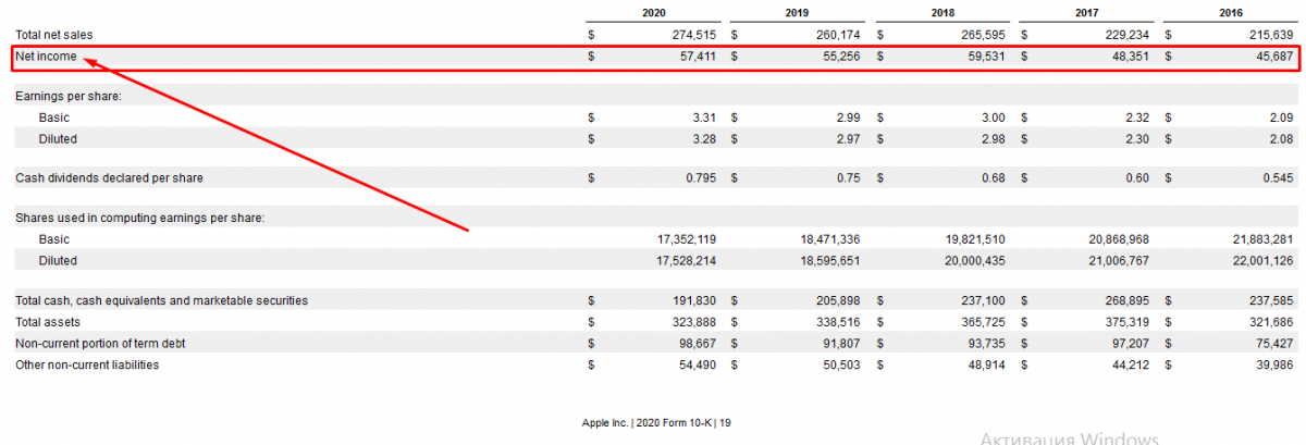 Net income - AAPL