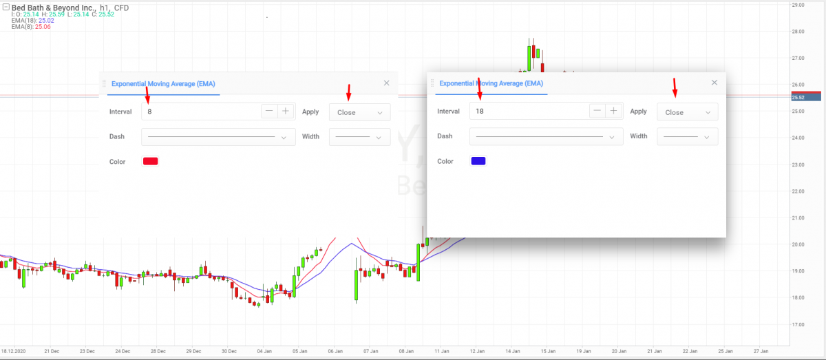 EMA8 and EMA18 - Buy