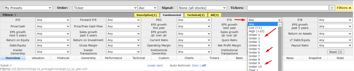 Filtering companies by the  P/S ratio