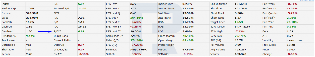 P/CF ratio of Goldman Sachs BDC, Inc.