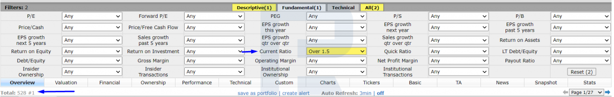 Reducing the number of stocks using the Current Ratio