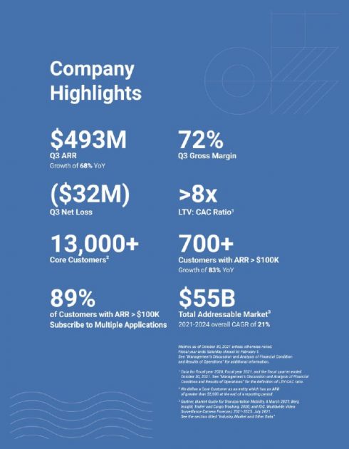 Key financial indicators of Samsara Inc.