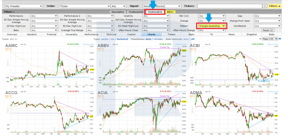 Scanning stocks via Finviz.com