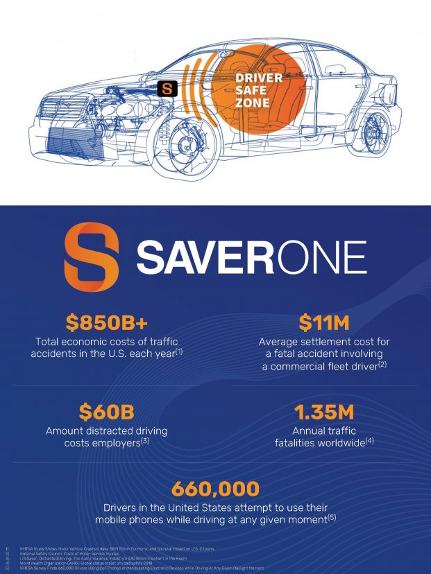 Business of SaverOne 2014