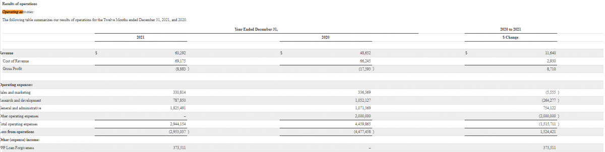 Financial performance of Aclarion