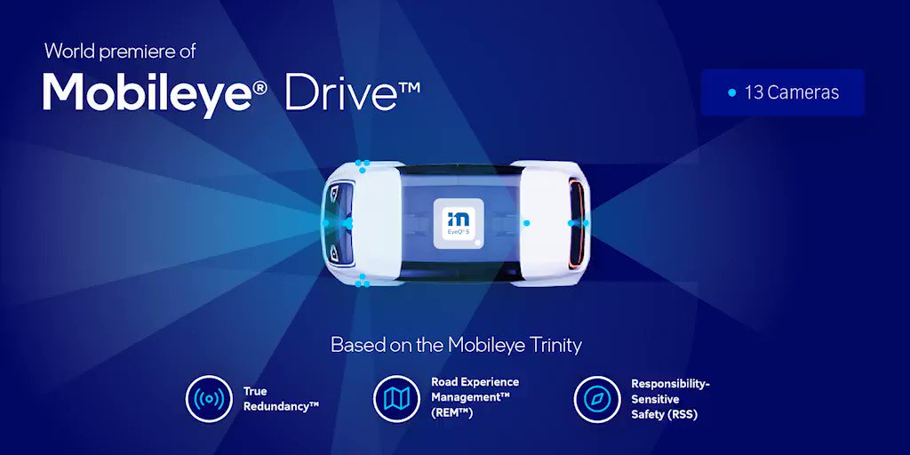 Mobileye