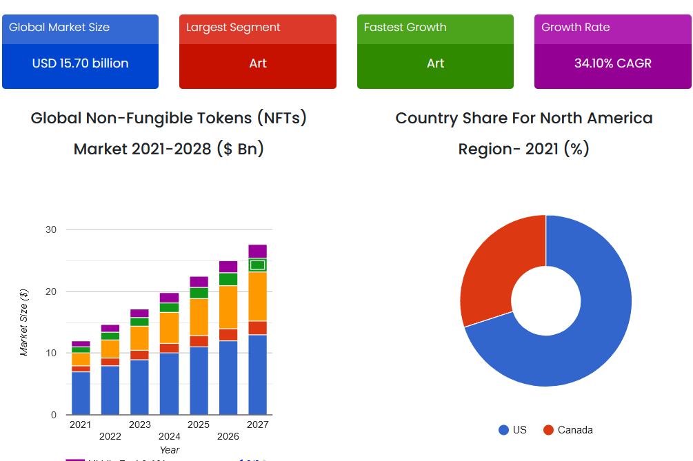 Ultimax Digital target market