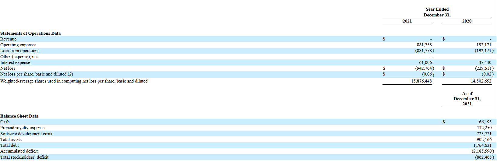 Financial performance of Ultimax Digital