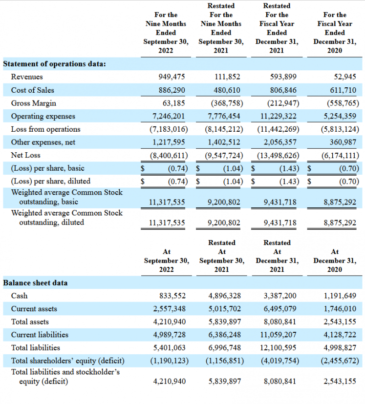 Financial performance of NYIAX