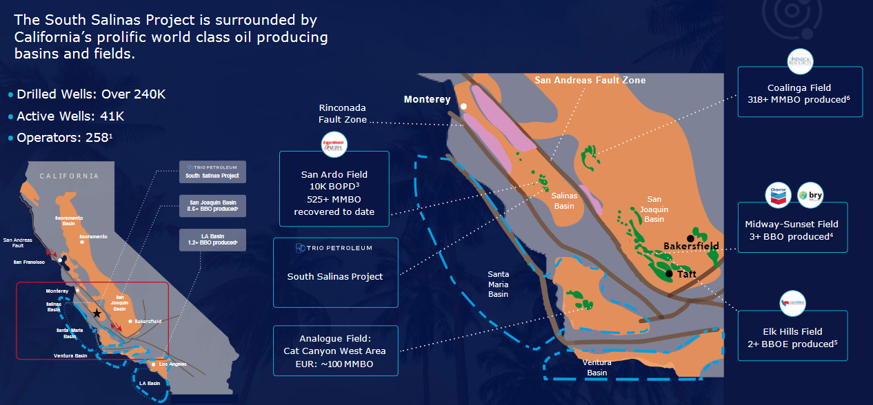 Oil fields in California