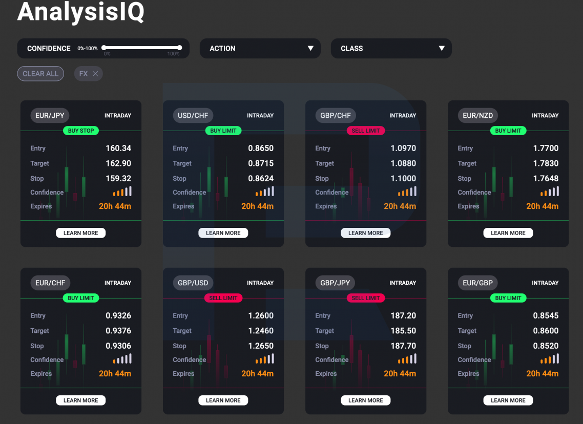 AnalysisIQ*