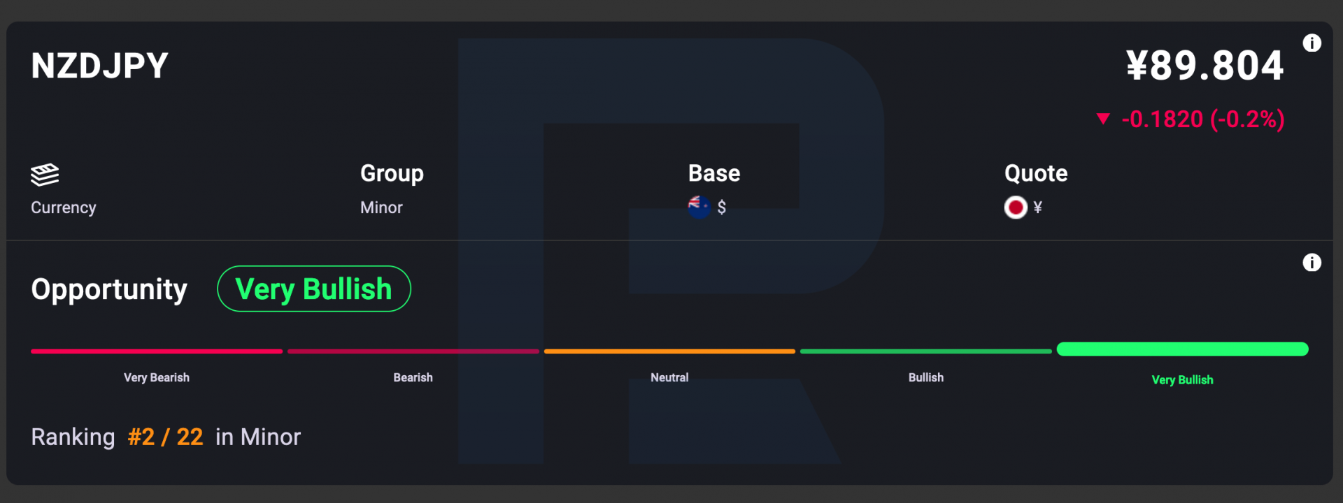 AssetIQ: market sentiments for NZD/JPY*