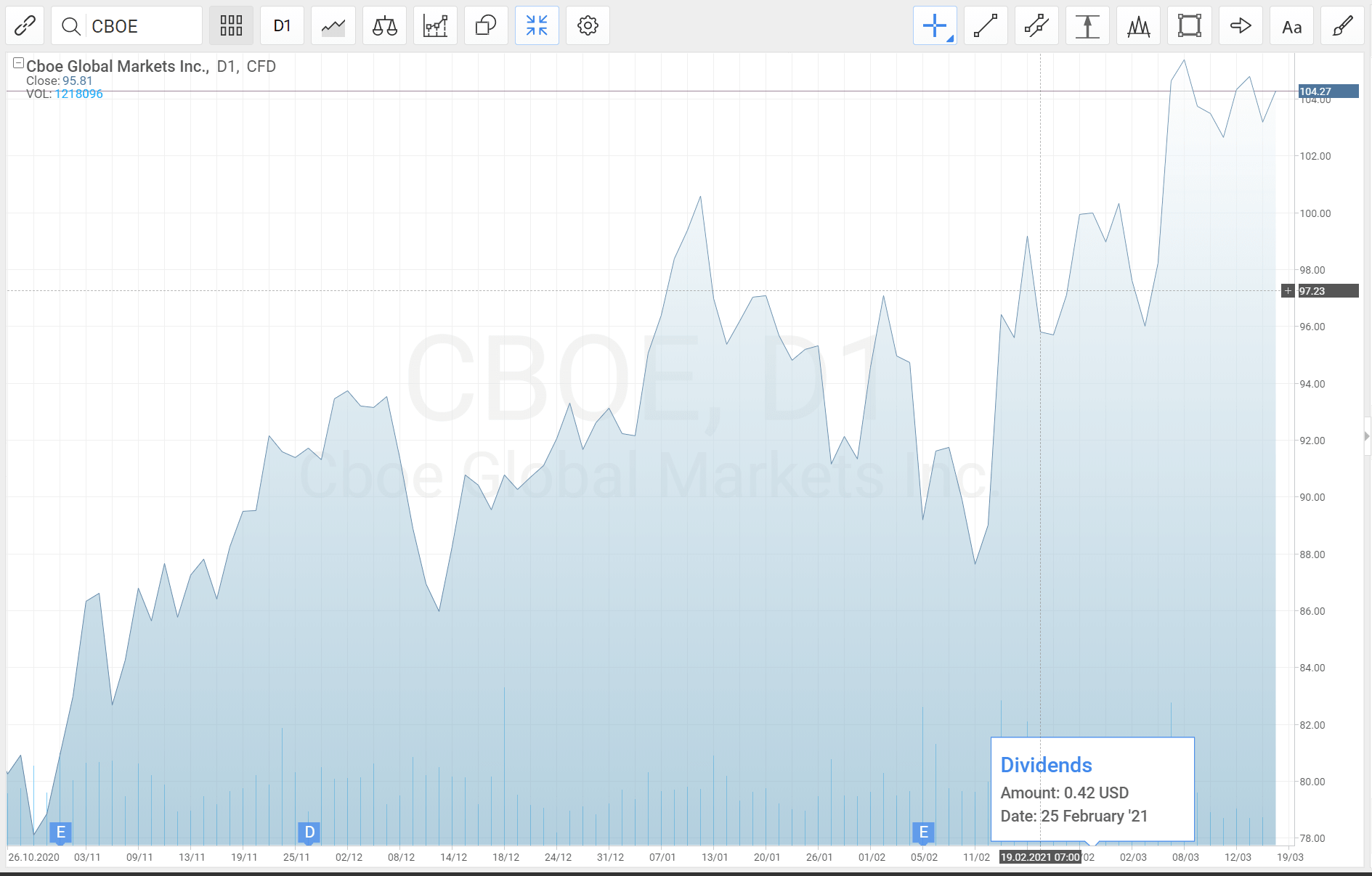 Unternehmensnachrichten - direkt in den Charts